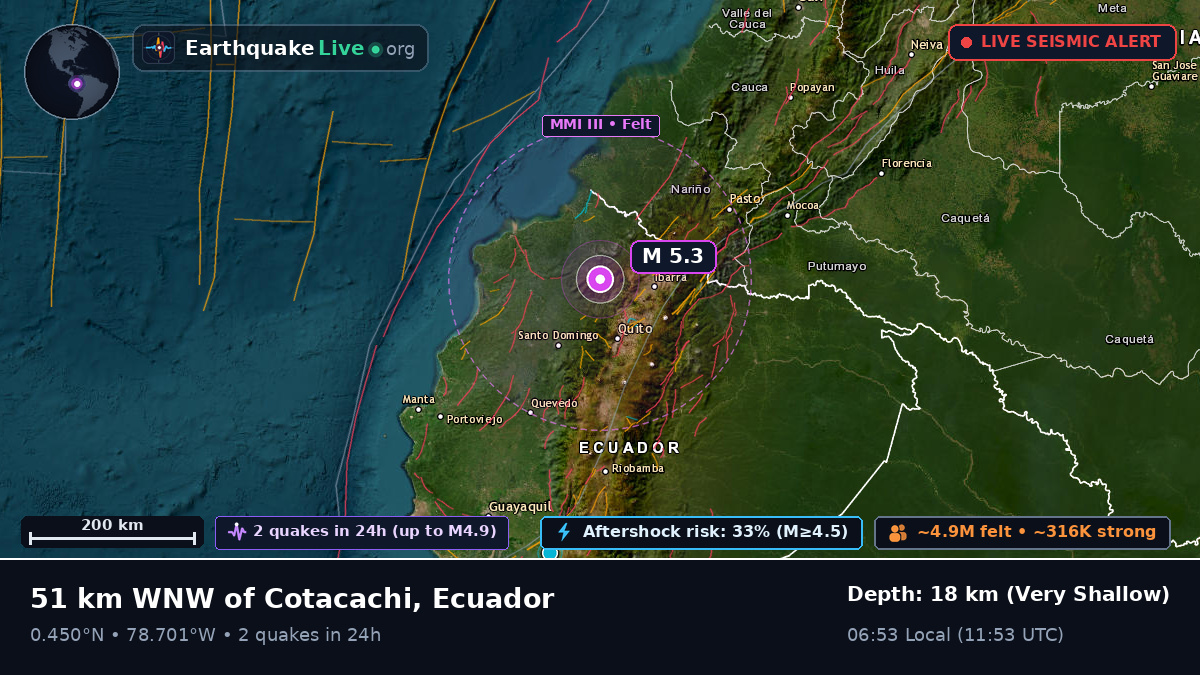 Pichincha, Ecuador