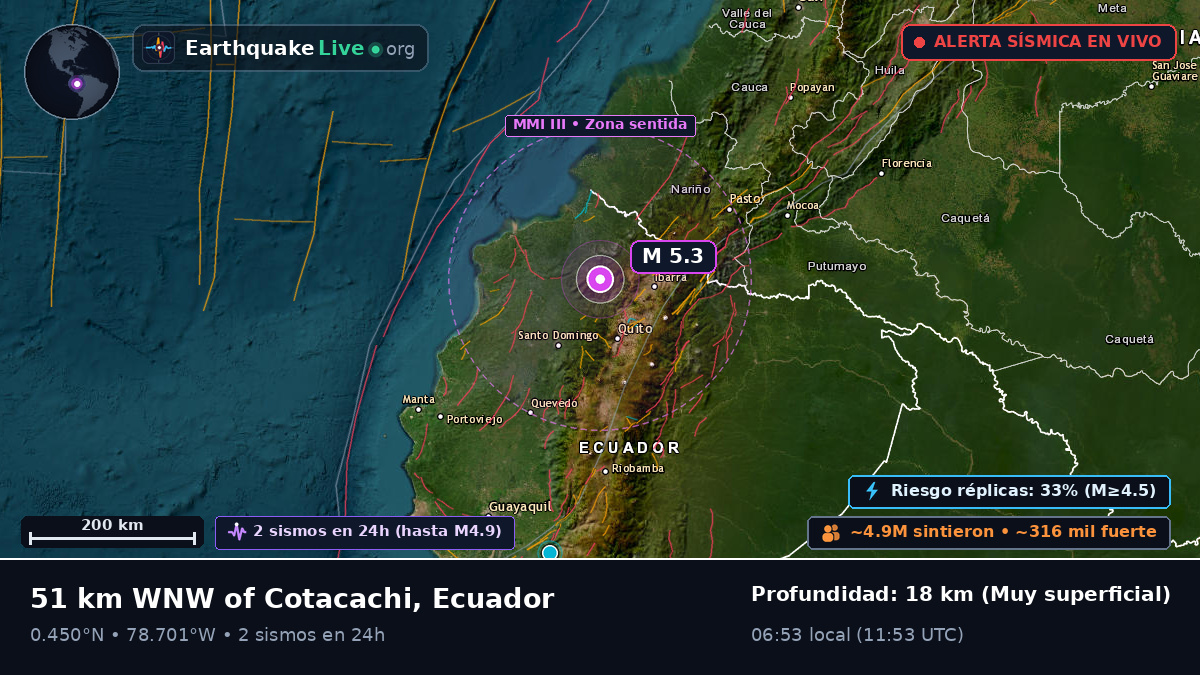 Pichincha, Ecuador