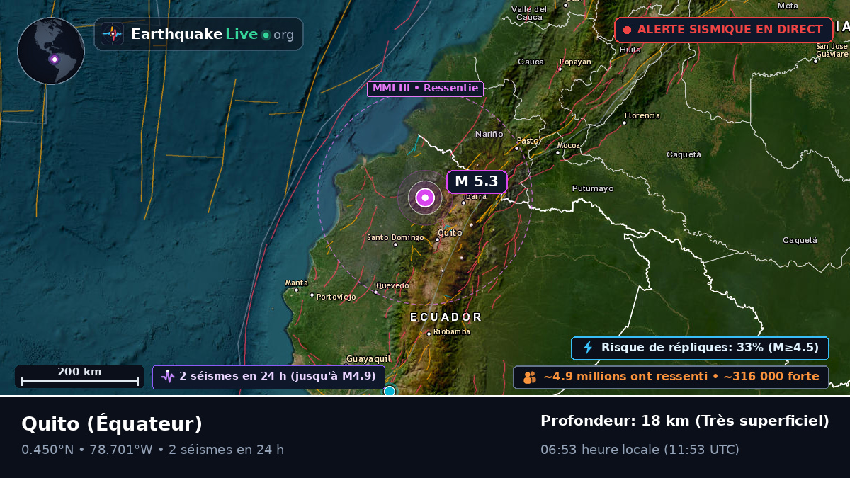 Pichincha, Équateur