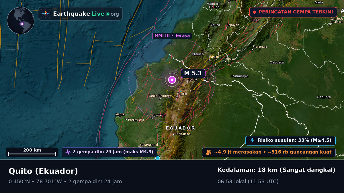 Pichincha, Ekuador