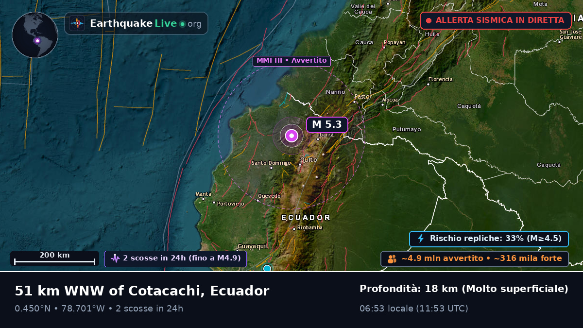 Pichincha, Ecuador