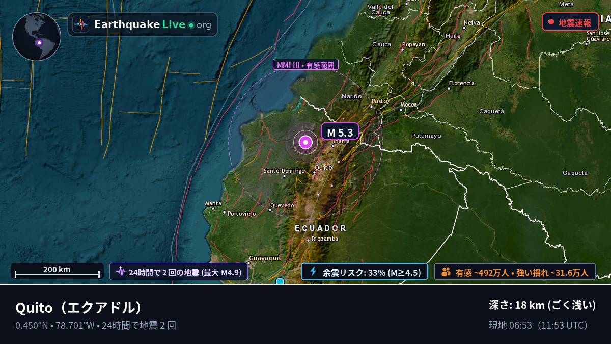 Pichincha, エクアドル