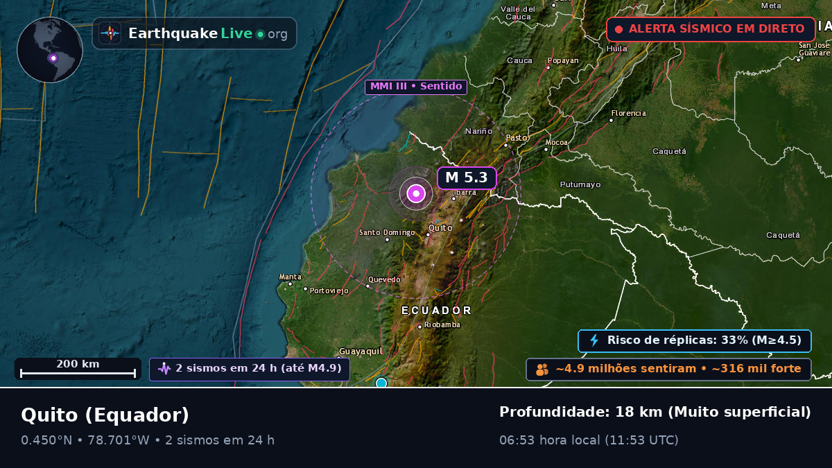 Pichincha, Equador