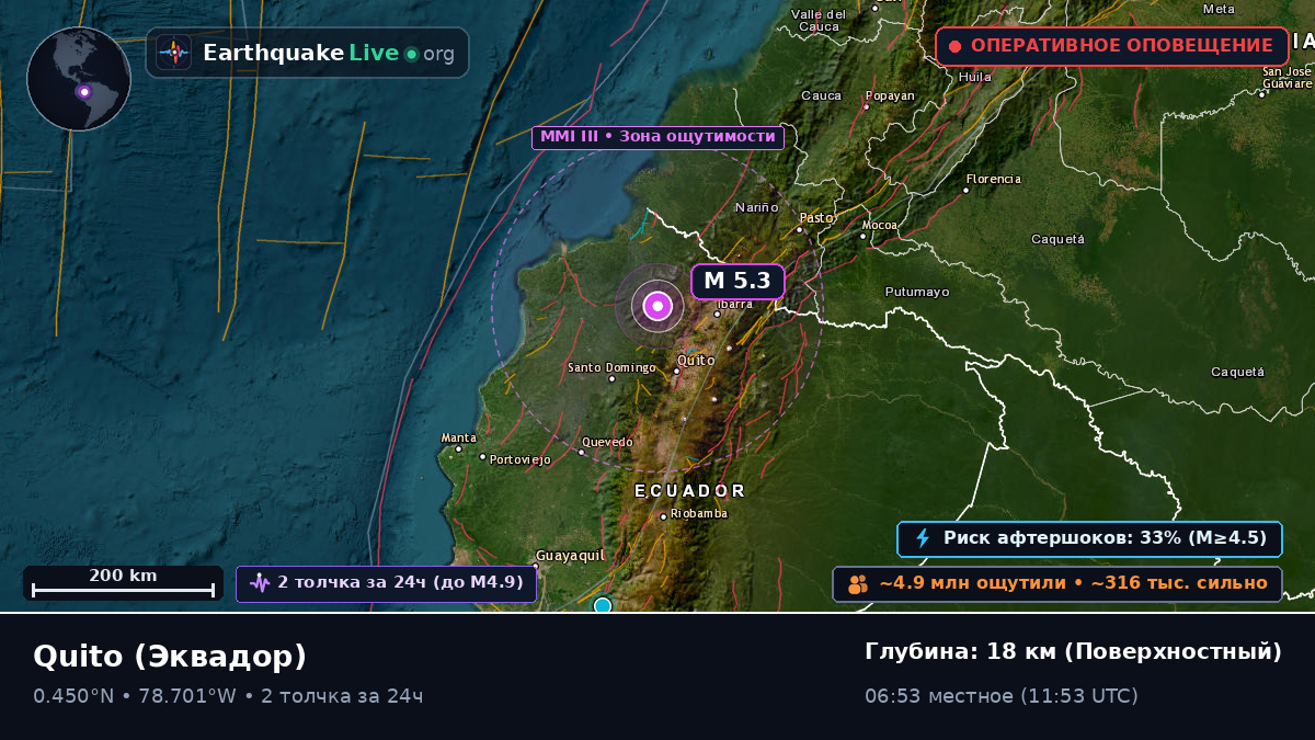 Pichincha, Эквадор