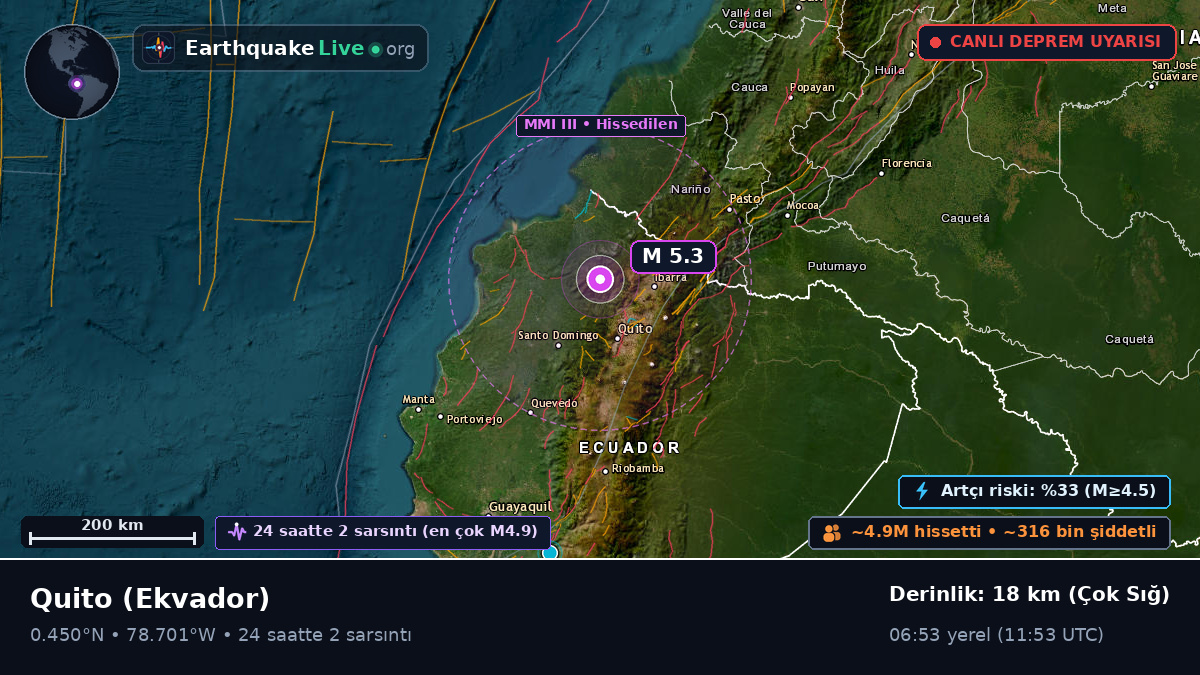 Pichincha, Ekvador