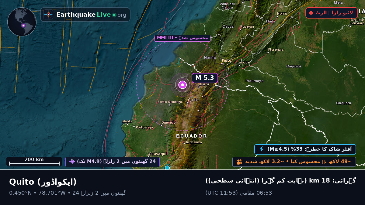 Pichincha, ایکواڈور