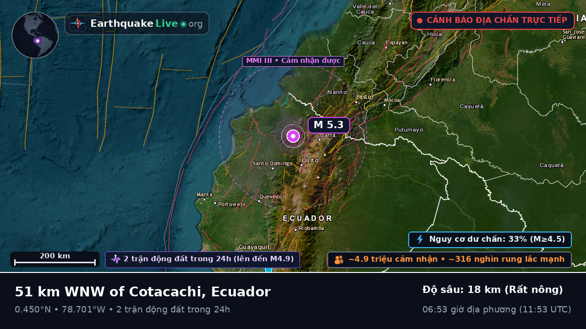 Pichincha, Ecuador