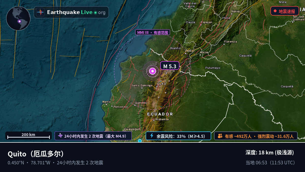 Pichincha, 厄瓜多尔
