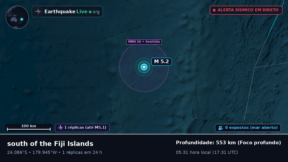 Oceano Pacífico Sul (Tonga)