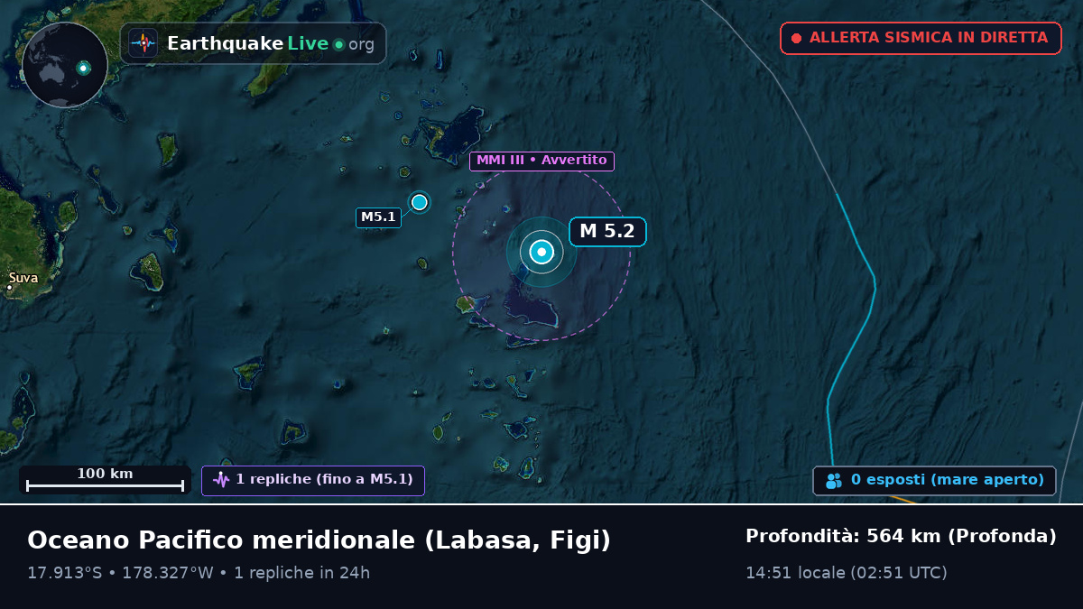 Oceano Pacifico meridionale (Figi)