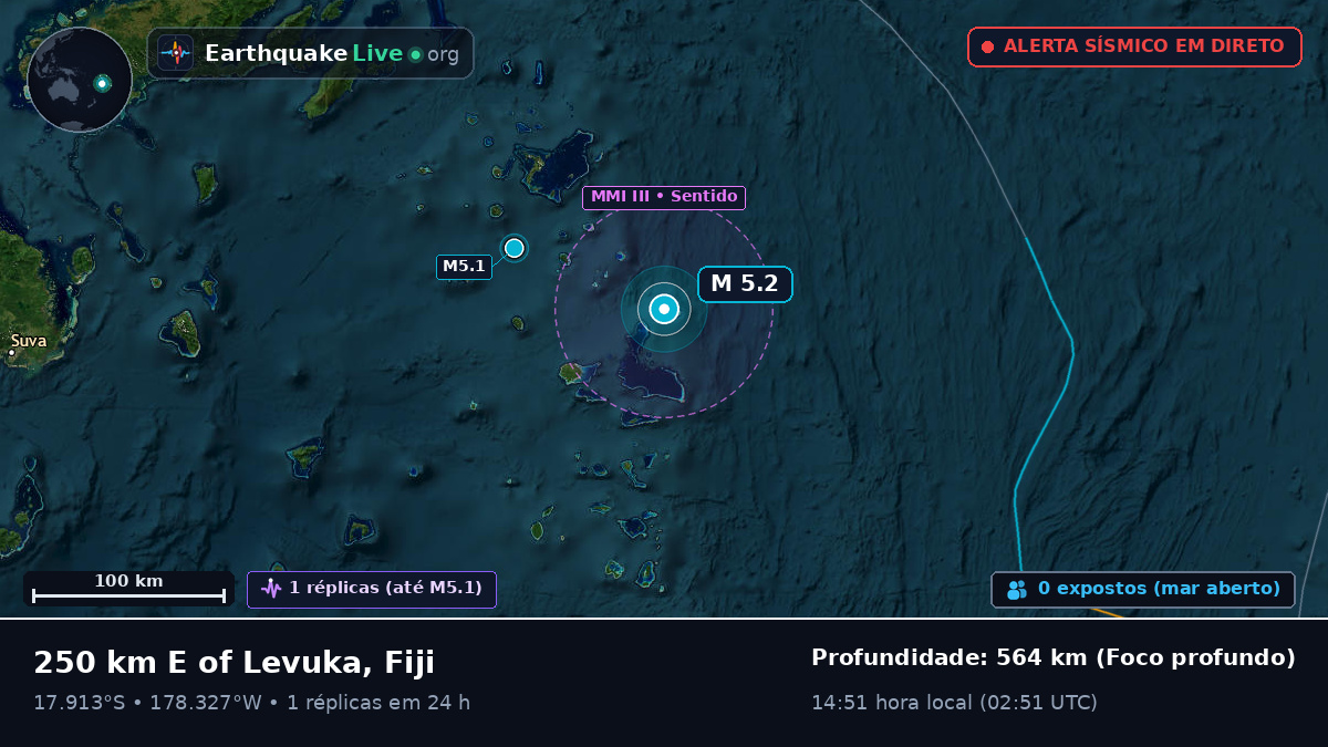 Oceano Pacífico Sul (Fiji)