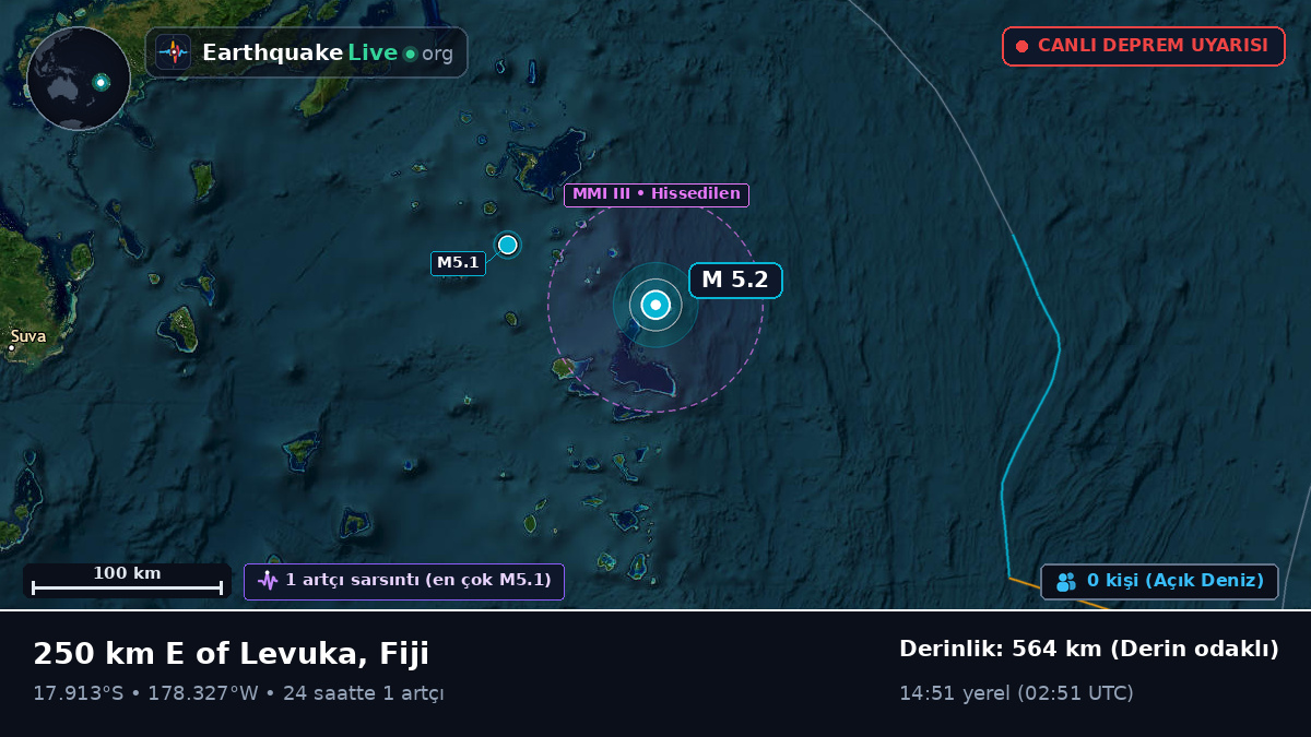 Güney Pasifik Okyanusu (Fiji)