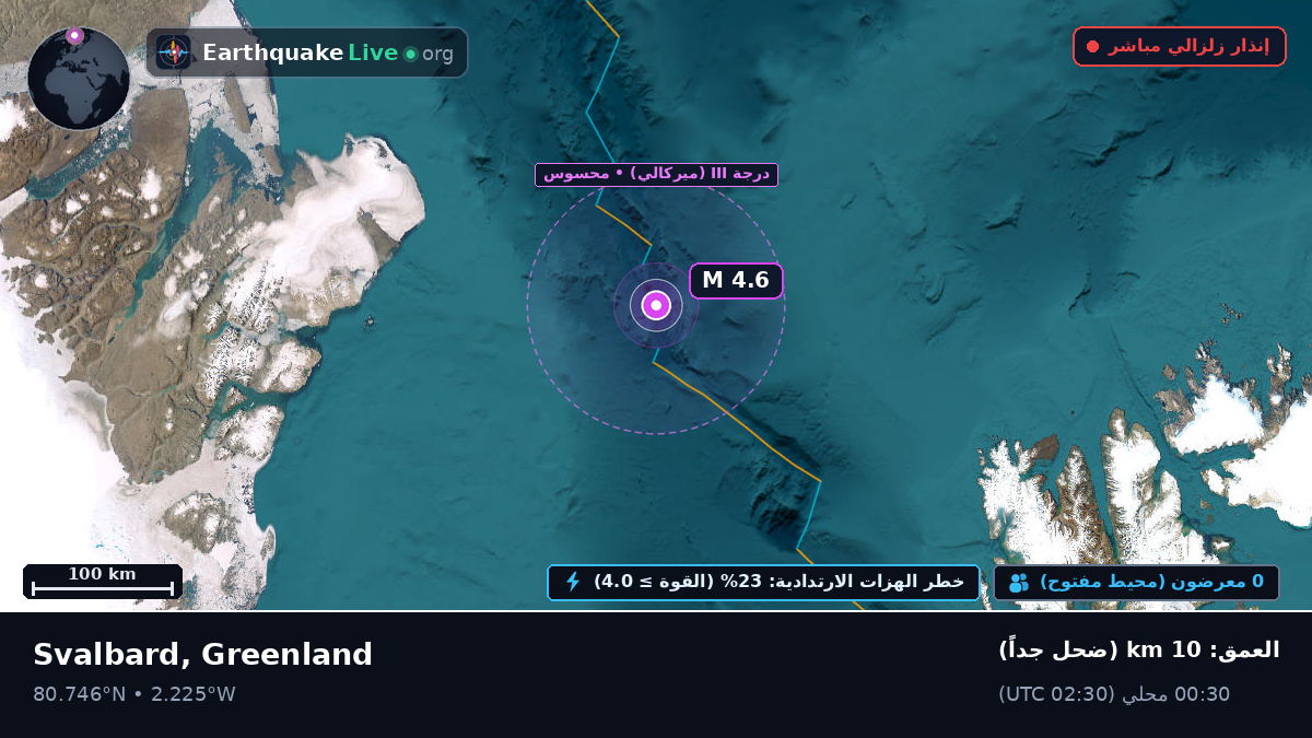 المحيط المتجمد الشمالي (Greenland)