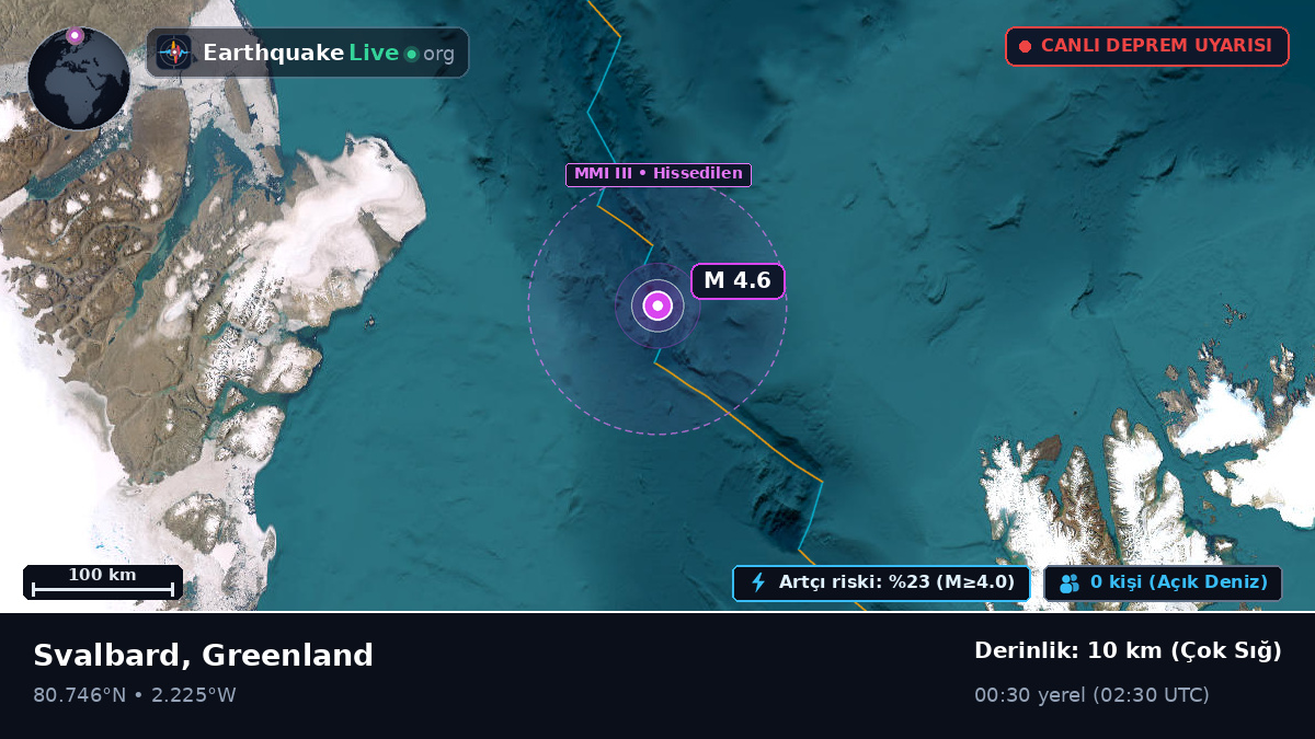 Kuzey Buz Denizi (Greenland)
