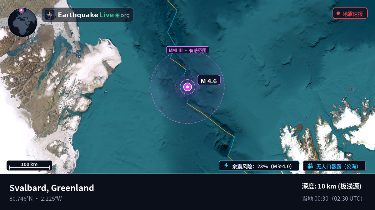 北冰洋 (Greenland)