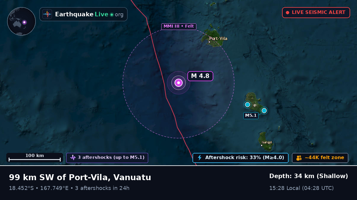 Off the coast of Port Vila, Vanuatu