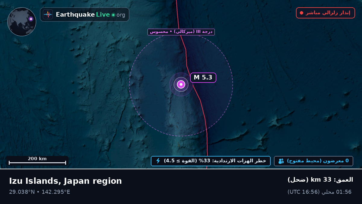 شمال المحيط الهادئ (اليابان)