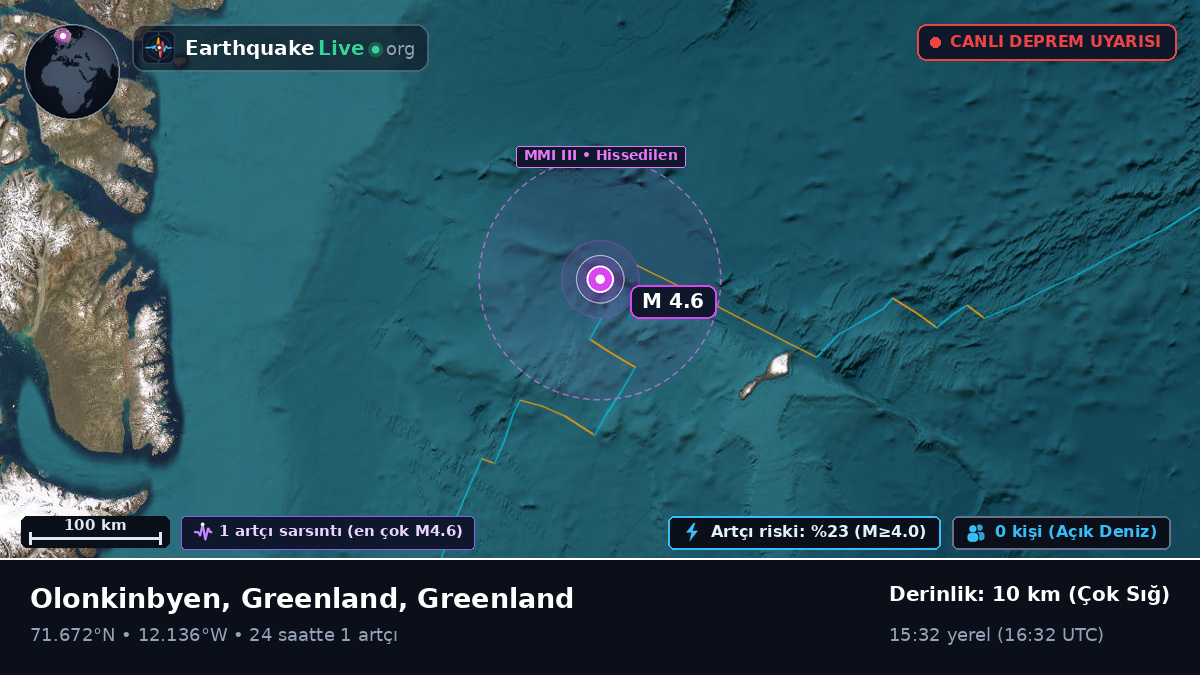 Kuzey Buz Denizi (Greenland)