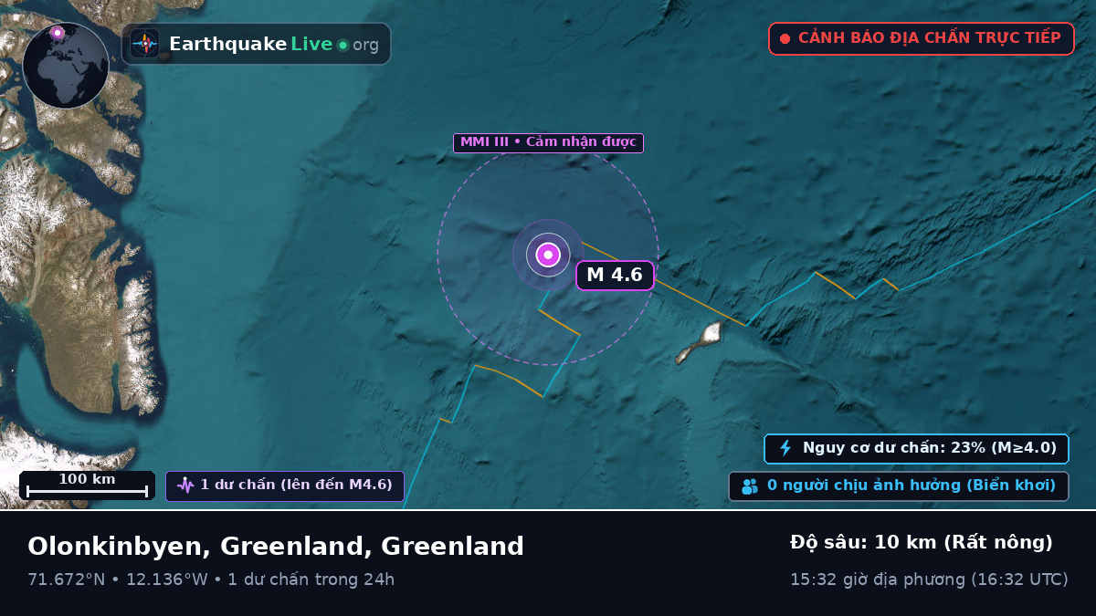 Bắc Băng Dương (Greenland)