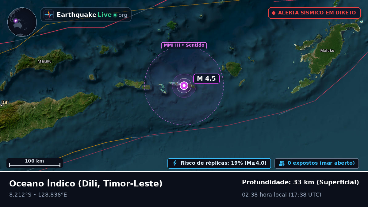 Oceano Índico (Timor-Leste)