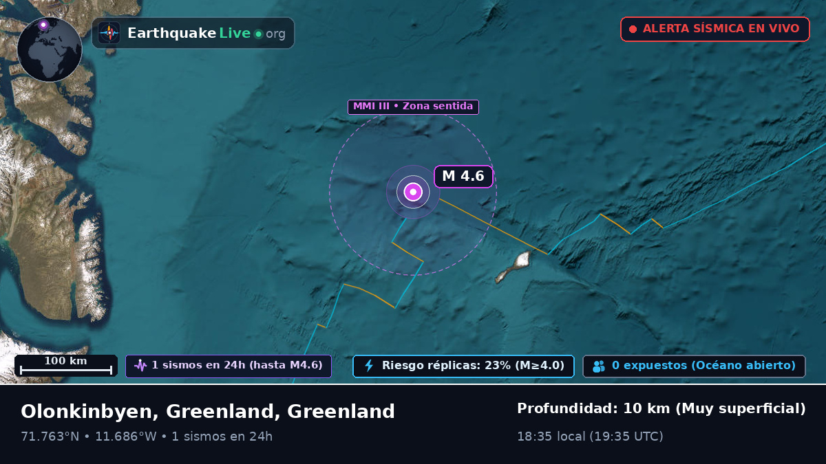 Océano Ártico (Greenland)