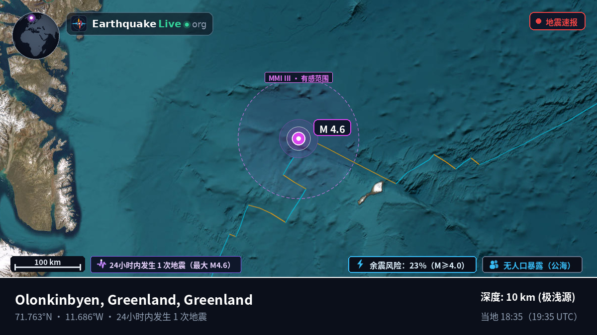 北冰洋 (Greenland)