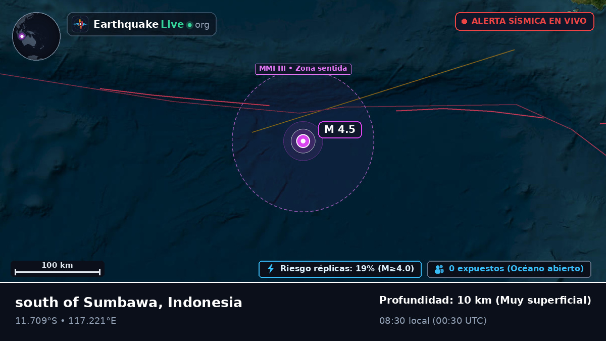 Océano Índico (Indonesia)