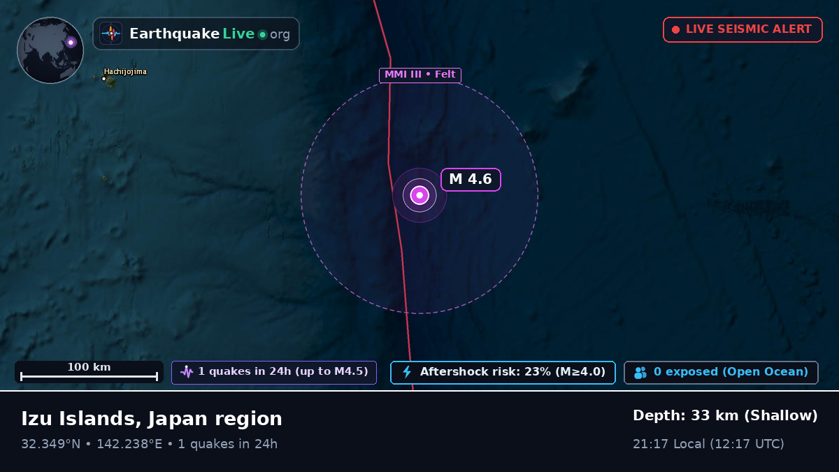 North Pacific Ocean (Japan)