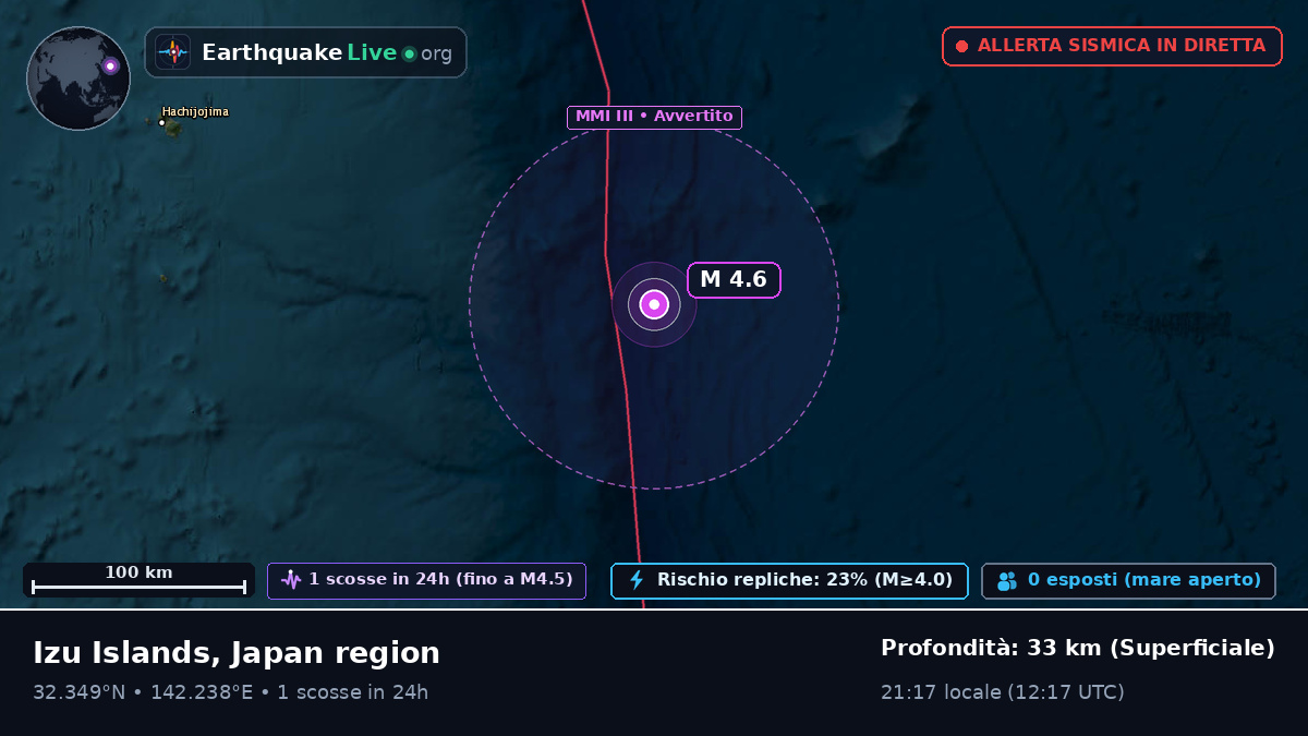 Oceano Pacifico settentrionale (Giappone)
