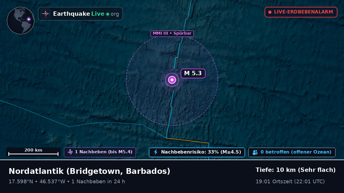 Nordatlantik (Barbados)