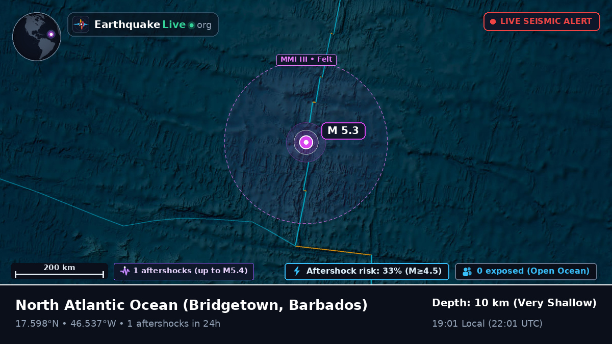 North Atlantic Ocean (Barbados)
