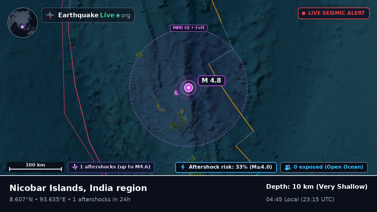 Indian Ocean (India)