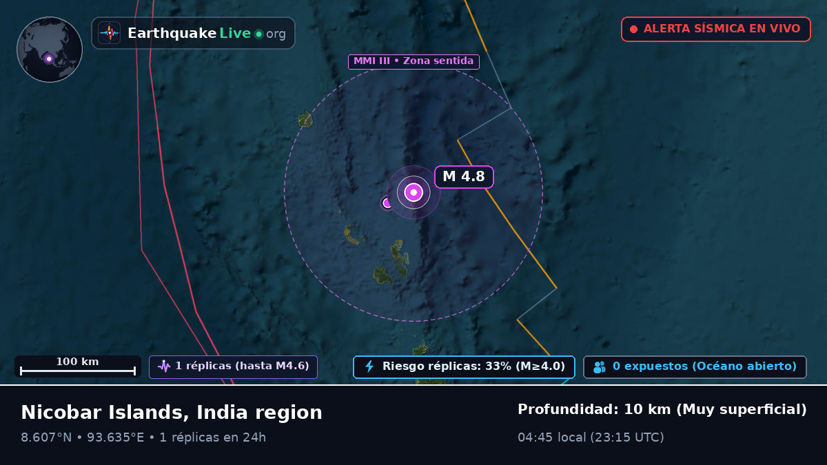Océano Índico (India)