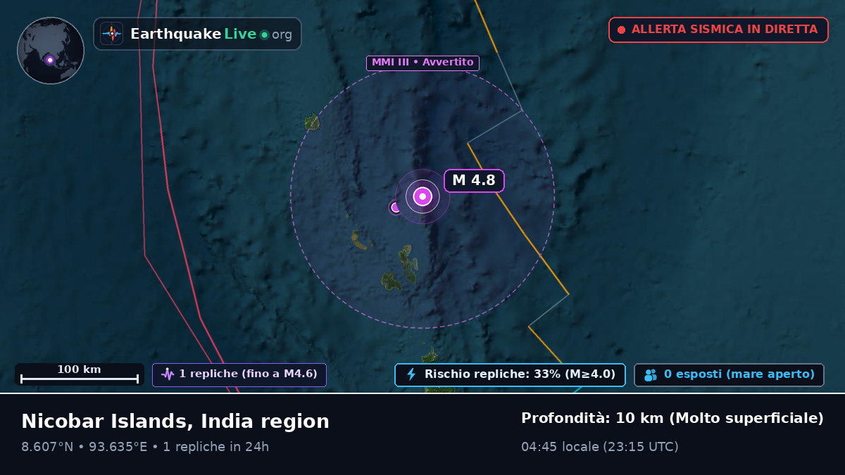 Oceano Indiano (India)
