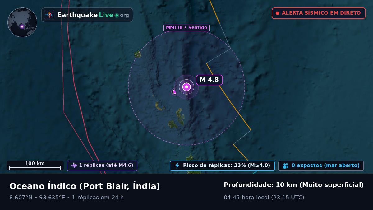 Oceano Índico (Índia)