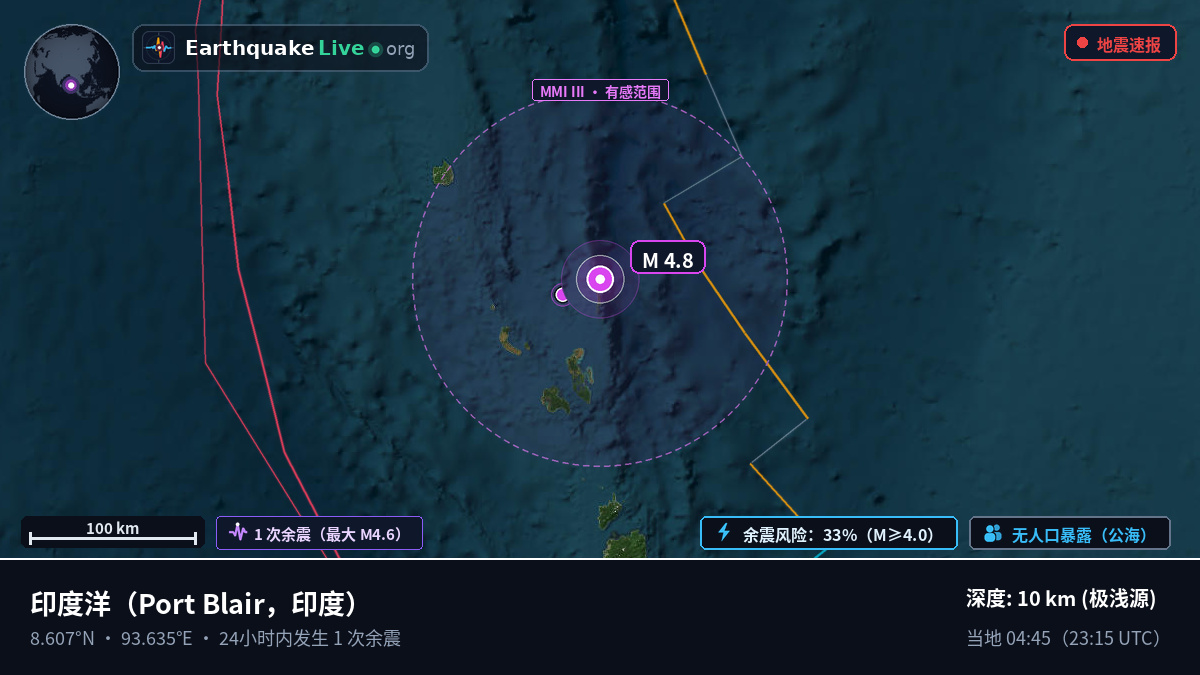 印度洋 (印度)