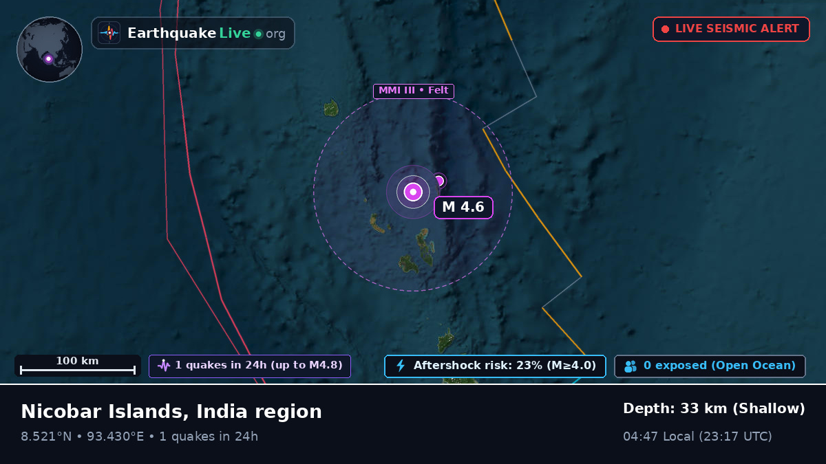 Indian Ocean (India)