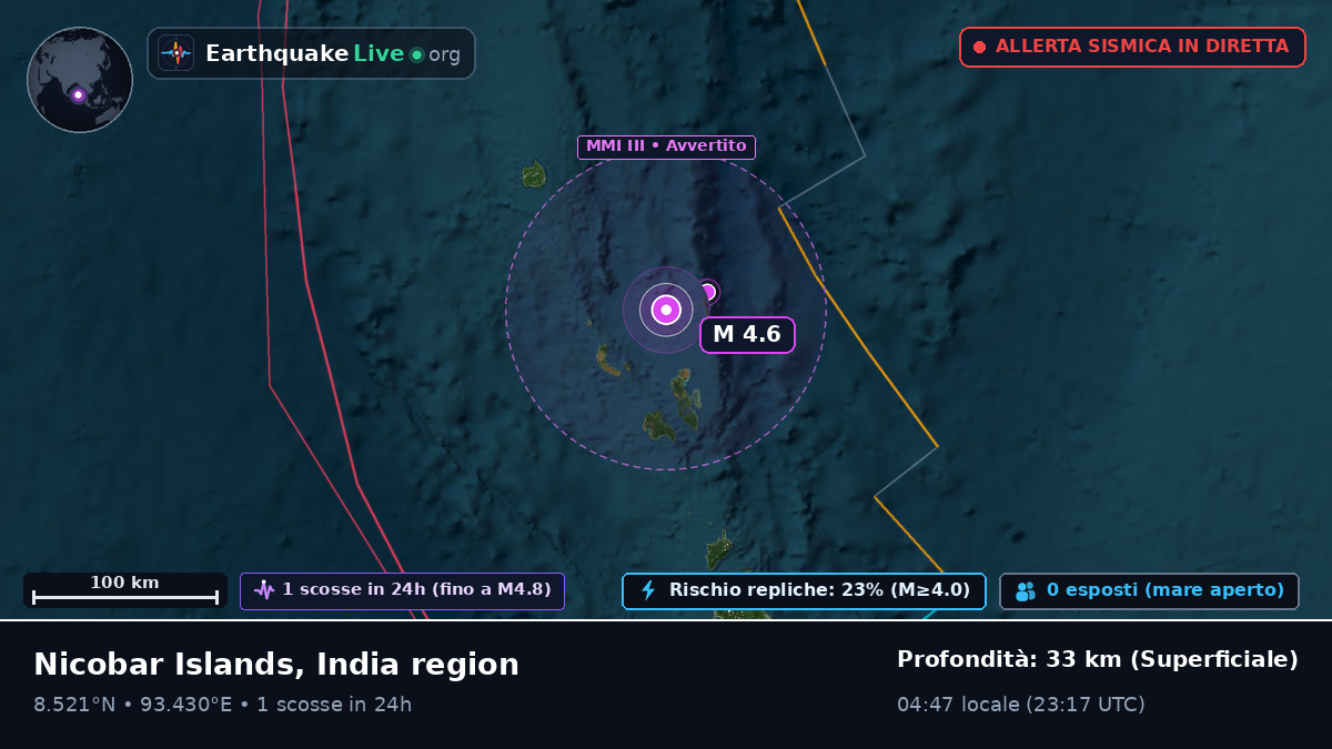 Oceano Indiano (India)