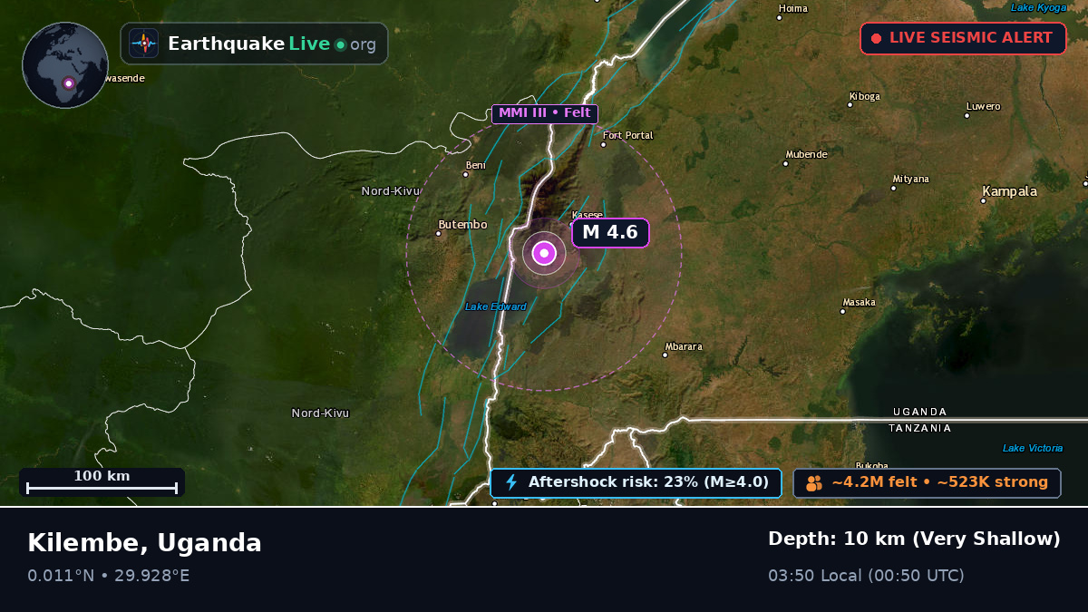 Kasese, Uganda
