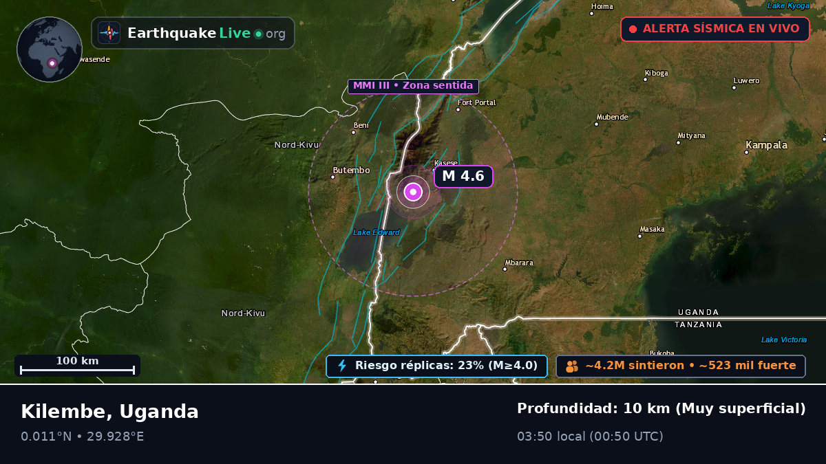 Kasese, Uganda