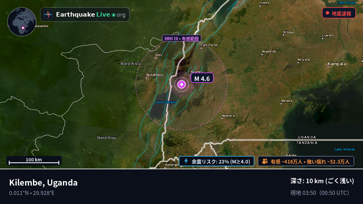 Kasese, Uganda