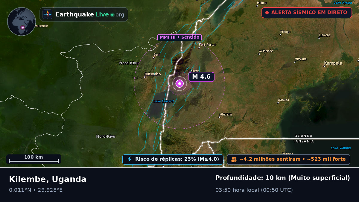 Kasese, Uganda