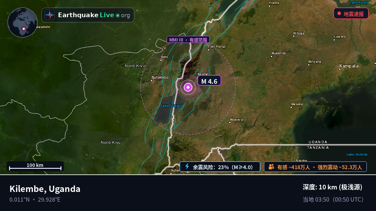 Kasese, Uganda