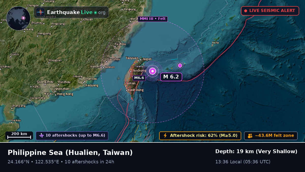 Philippine Sea (Taiwan)