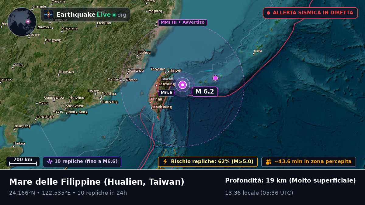 Mare delle Filippine (Taiwan)