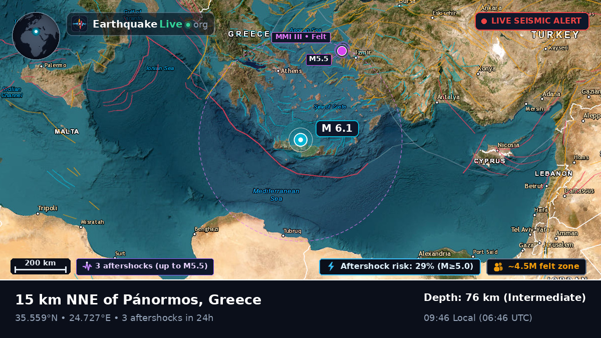 Aegean Sea (Greece)