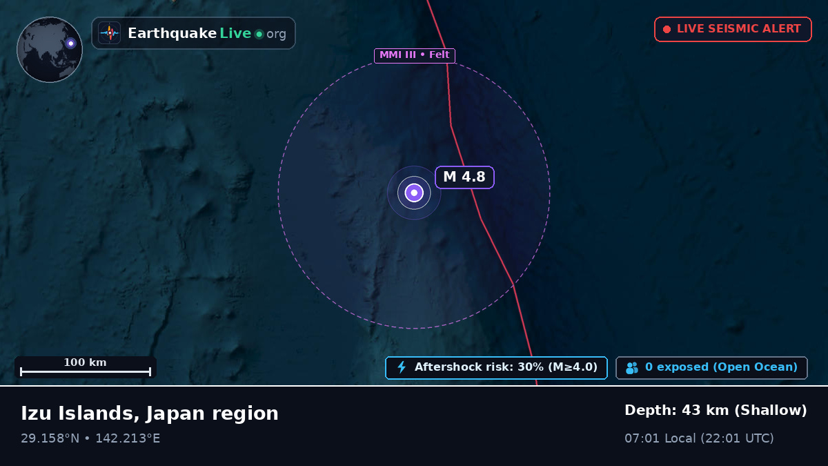 North Pacific Ocean (Japan)