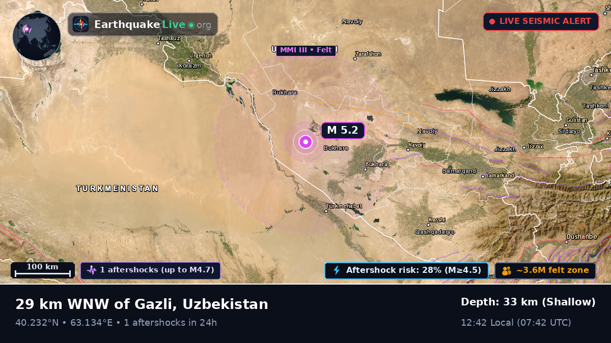 Bukhoro, Uzbekistan
