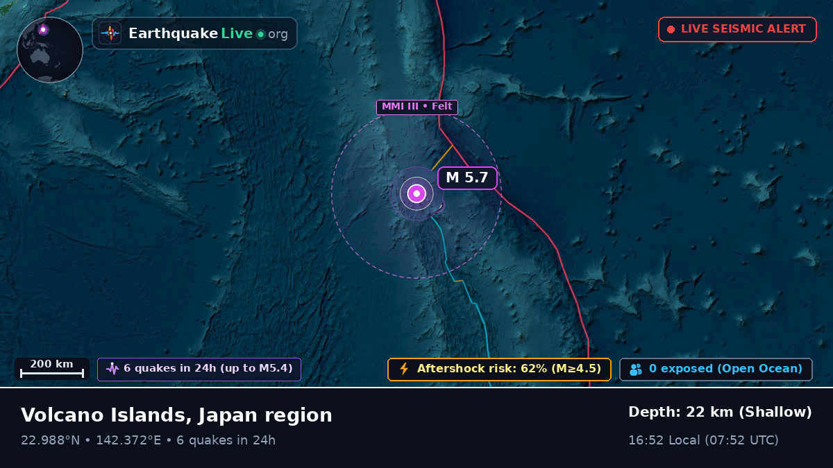 Philippine Sea (Northern Mariana Islands)