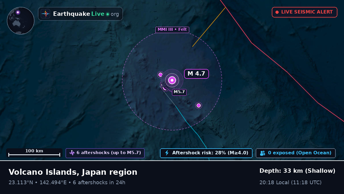 Philippine Sea (Northern Mariana Islands)